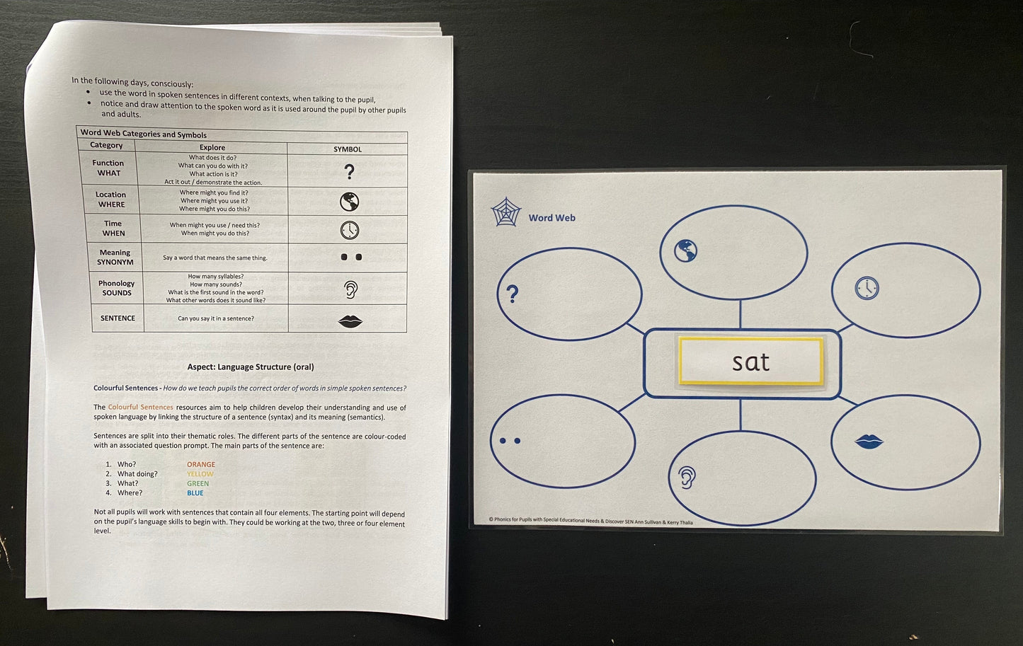 Rainbow Readers - Extension