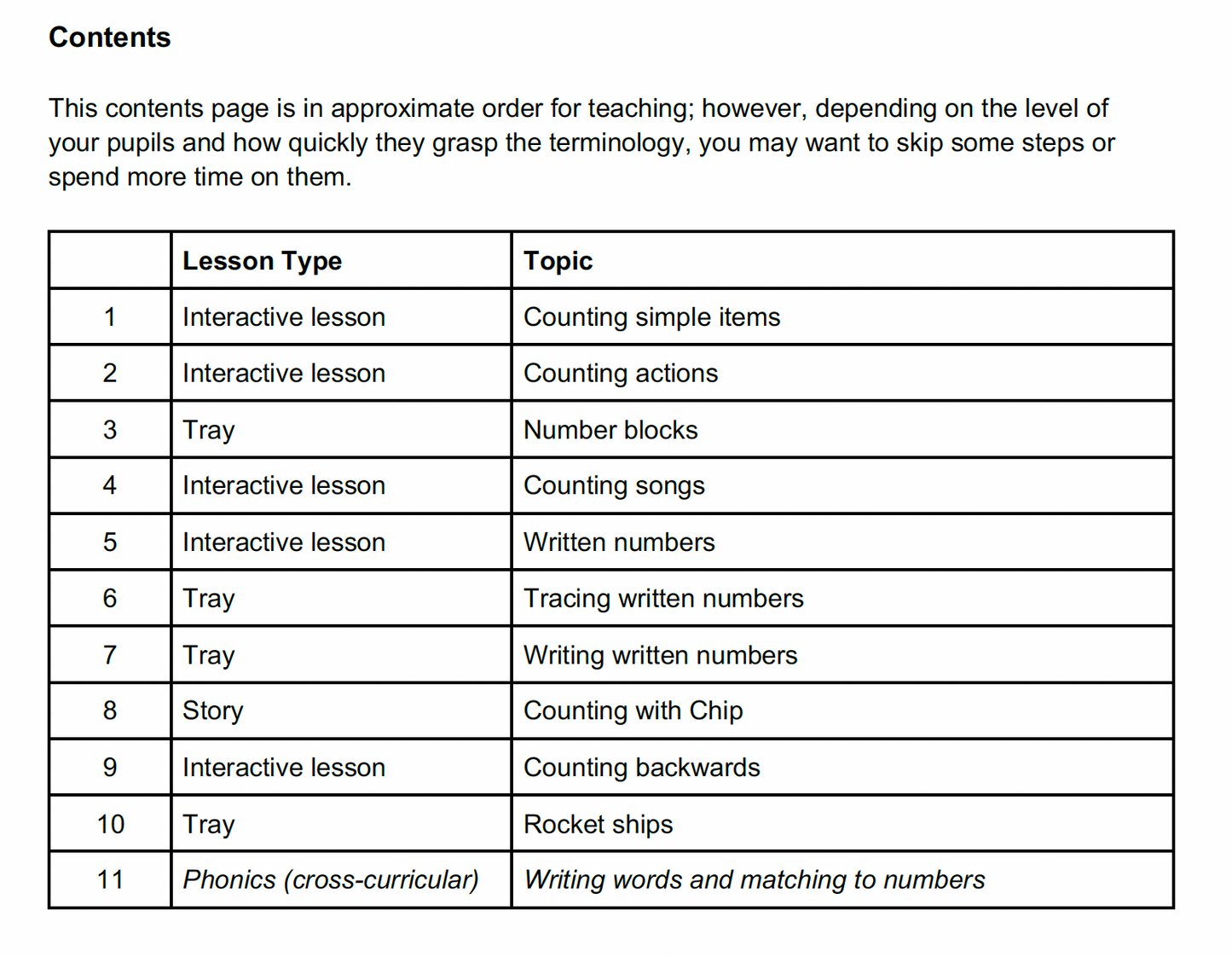 Count to 5 - Maths Taster