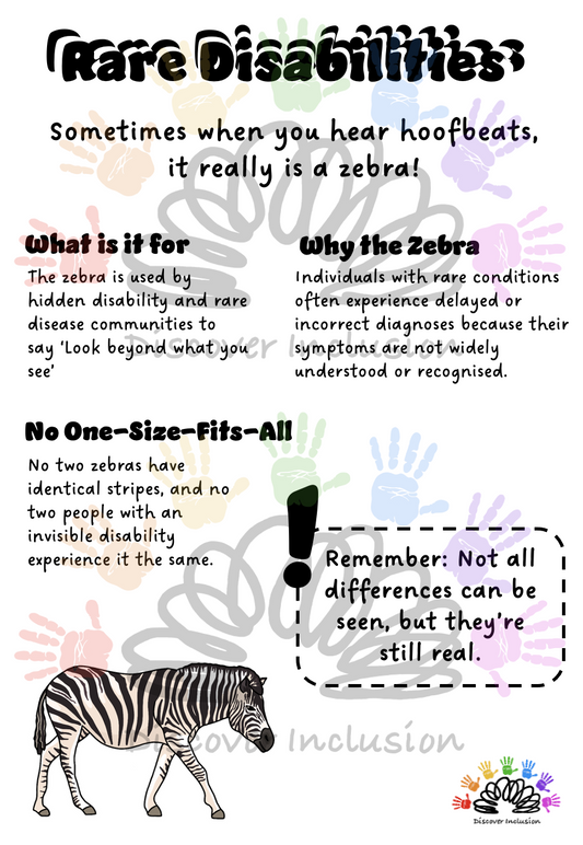 Rare Disabilities Poster