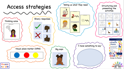 Access Strategies